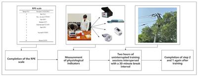 Identifying fatigue of climbing workers using physiological data based on the XGBoost algorithm